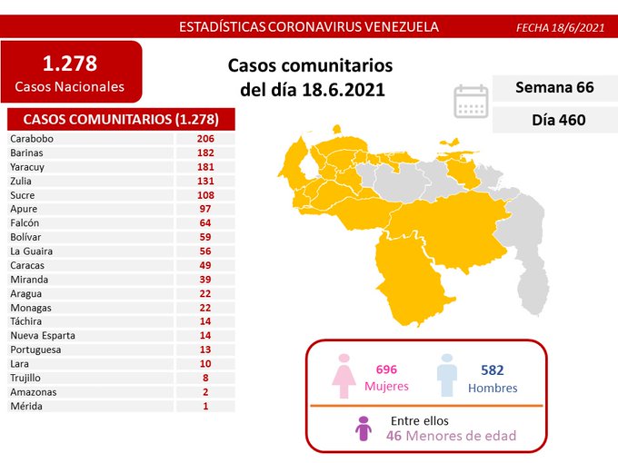 Venezuela pasó los 258 mil casos - noticiacn