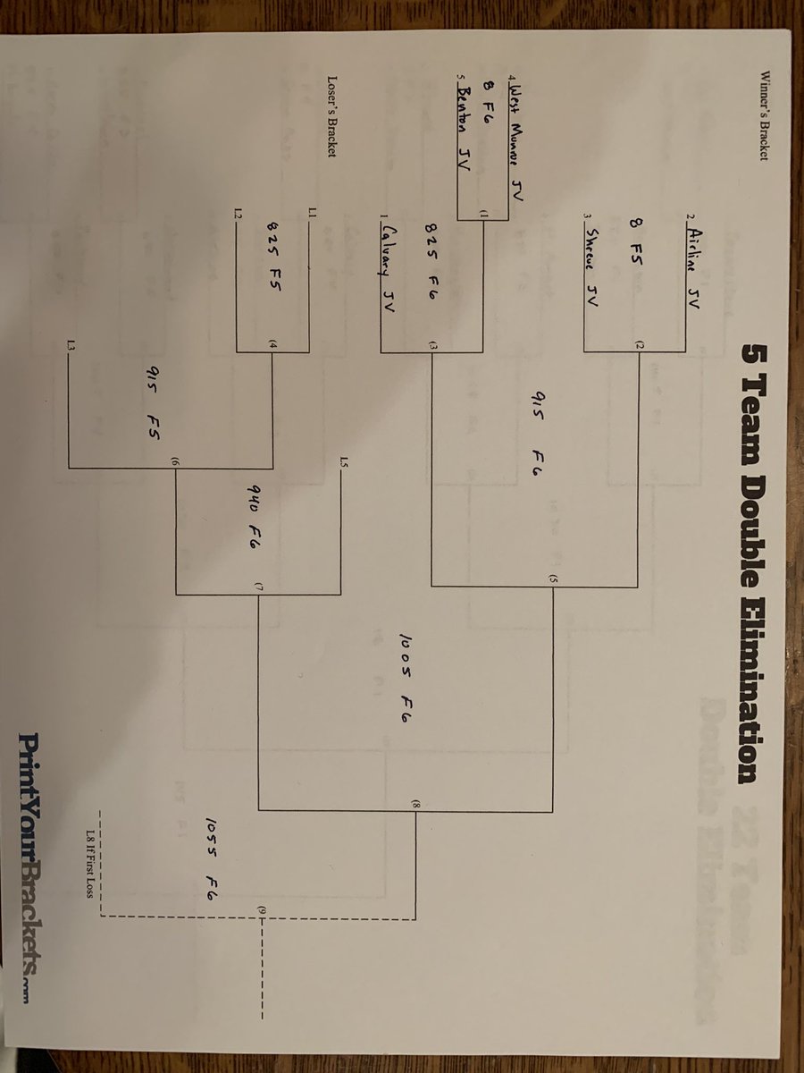 NWLA 7on7 Charity Invitational tweet media