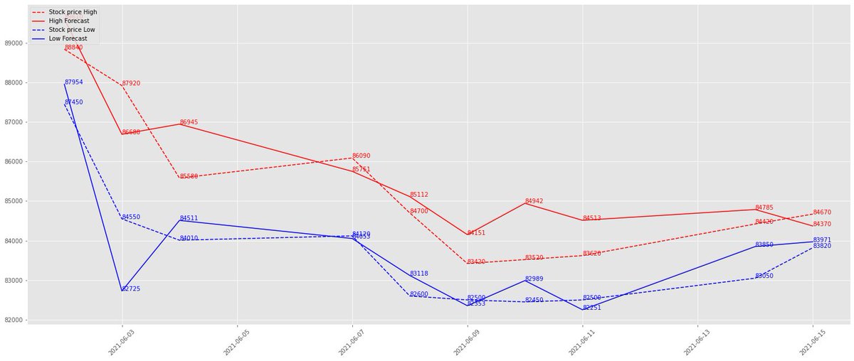 株価予測 Hashtag On Twitter