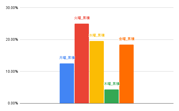でーたかじり虫 Dddatacrazy Twitter でーたかじり虫 Dddatacrazy Twitter