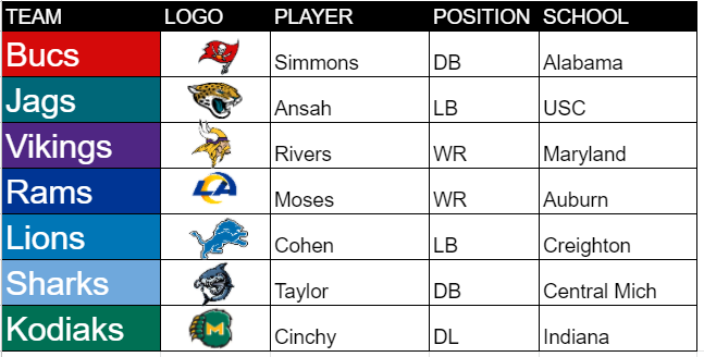 RBNFL Draft tweet media