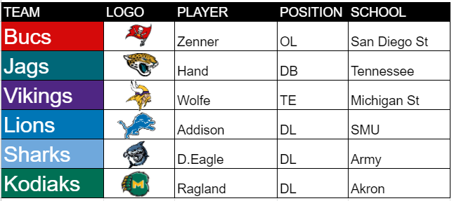 RBNFL Draft tweet media
