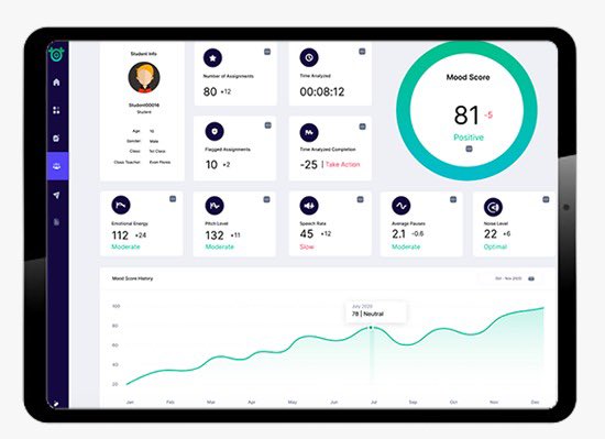 Speech is one of the most important indicators of mental health. SPEEQO listens to multiple audio inputs of spontaneous speech and reading assignments to identify patterns.

Sign up for your free trial here:
speeqo.com/form

#Wellbeing #Wellness #MachineLearning