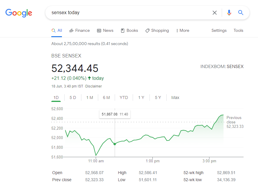 FreeTradingTip2's tweet photo. #zerodha More dip coming soon to Sensex( THIS WEEK)😄😃 about 1000 to 2000 points. I think Sensex will be Brought to 50000 to 51000 to the end of the This week . As on 19-06-2021 Sensex is 52,344.45. Previous Targets Also Acheived as I make a video on 15-06-2021. 

 #TrendingNow https://t.co/FgfIdnoKee