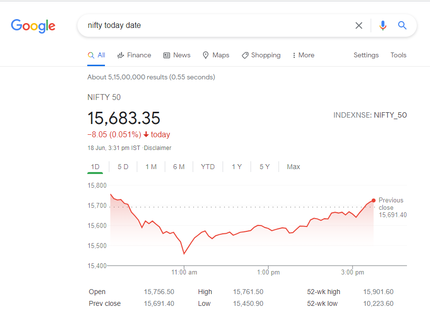 FreeTradingTip2's tweet photo. #Trending  More dip coming soon to Nifty 😃😀( THIS WEEK) about 500 point . I think Nifty will be Brought to 15000 to 15100 at the end of this week . As on 19-06-2021 Nifty is 15683. Previous Targets Also Acheived as I make a video on 15-06-2021. (For Proof).
#Trending  #zerodha https://t.co/CfA3VWBI2f