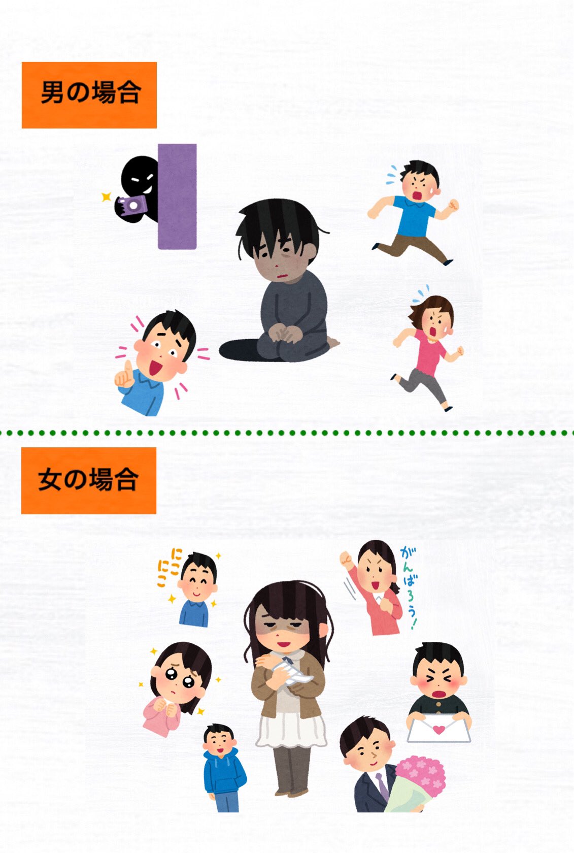 病んでるアピールした時の周囲の反応が男女で違う 話題の画像プラス 病んでるアピールした時の周囲の反応が男女で違う 話題の画像プラス