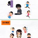 病んでるアピールした時の周囲の反応が男女で違う⁉