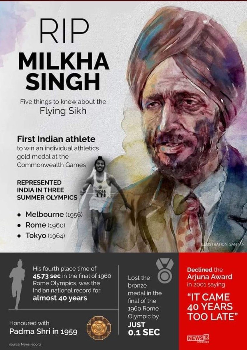 AHIRRAVIRAM's tweet photo. The Flying Sikh has flown away but the legend shall live on forever! #MilkhaSinghJi #MilkhaSingh #RIPMilkhaSinghji https://t.co/jzErP3cJNM