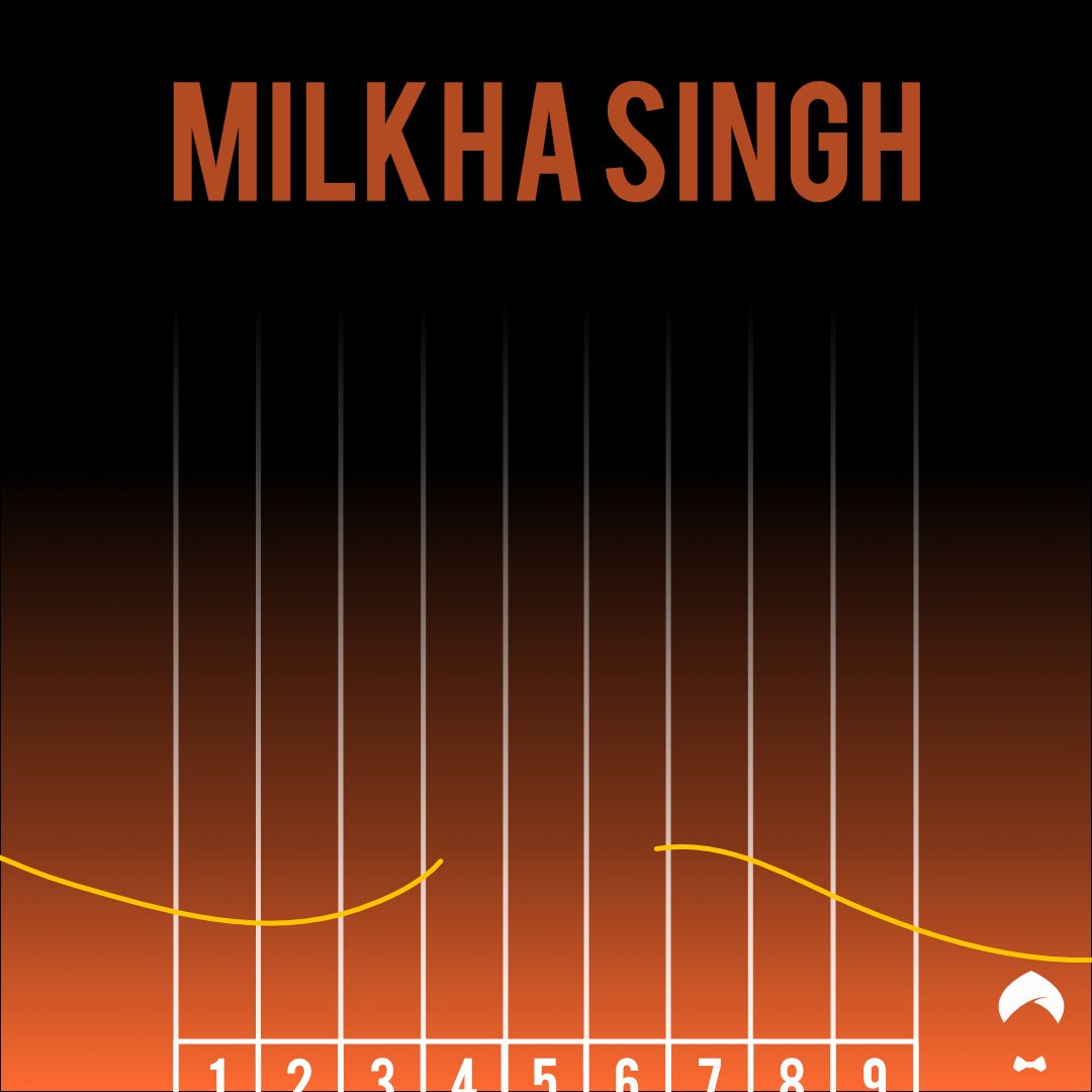 sensiblyweird1's tweet photo. Remember the record breaking Flying Sikh - Milkha Singh

#milkhasingh #milkha #singh #flyingsikh #gold #race #athlete #sprinter #sportsperson #sports #sportsmanship #obit #obituary #sensiblyweirdcompany #sensibly #sensible #weird #advertising #india https://t.co/xNAWb0tlN9