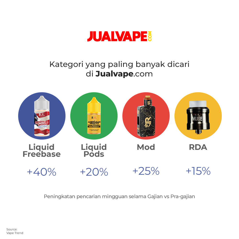 jualvapedotcom's tweet photo. Pra-Gajian liquid paling banyak dicari.
Pas gajian, Mod dan RDA yang banyak dicari. 

Lo tipe yang liat-liat doang atau langsung beli nih? 😆

JualVape
Online VapeStore Terbesar di Indonesia https://t.co/gzehsDQn87