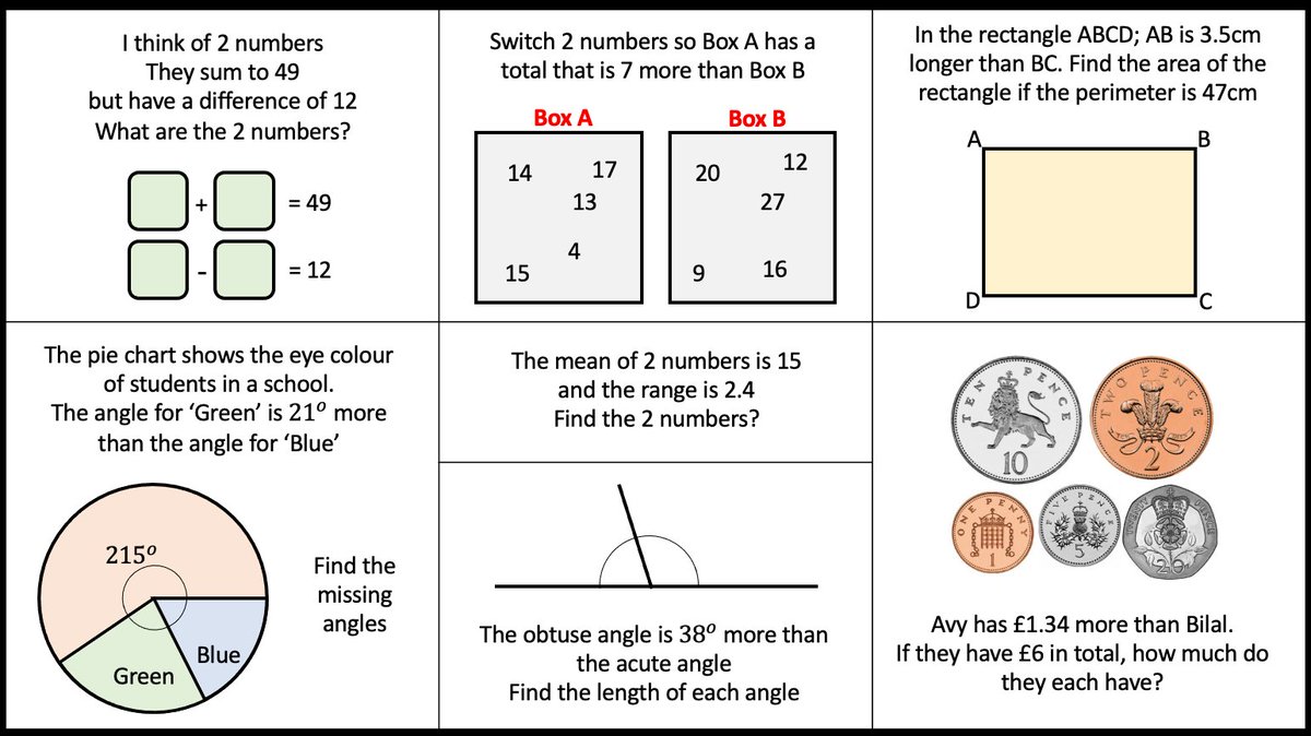 giftedHKO's tweet image. Created for y10 after they struggled with the idea of finding two numbers that have a specified difference and sum. They are reluctant to set up equations. All of these contain that idea