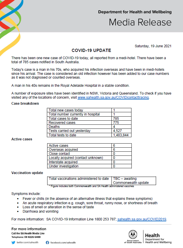 Sa Health On Twitter South Australian Covid 19 Update 19 6 21 For More Information Go To Https T Co Mynzsgpayo Or Contact The South Australian Covid 19 Information Line On 1800 253 787 Https T Co 9ec3tzjfz1
