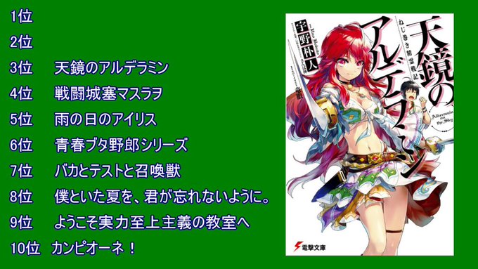画像まとめ ねじ巻き精霊戦記 天鏡のアルデラミン アニメレーダー 画像まとめ ねじ巻き精霊戦記 天鏡のアルデラミン アニメレーダー