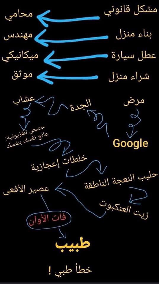 للأسف هذا الواقع ، كل شي وله مختصين في وقتهم الا الطبيب يكون دائماً الخيار الاخير او حتى مابعد الاخير عند اغلب الناس ومن ثم يتم تحميل الطبيب المسؤوليه انه لم يستطيع انقاذ الوضع
* لا تتفلسف وراجع طبيبك فوراً عند الشعور بأي شي