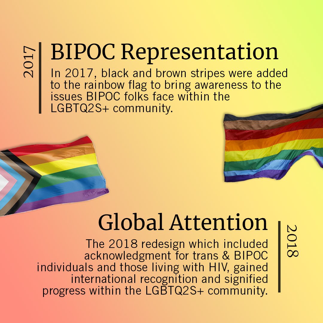 CANFAR's tweet photo. The most recent proposed update to the Progress Pride flag to include intersex folks is not the first time the pride flag has undergone changes. Our efforts to become more inclusive should never slow, we are proud to continually work towards equality. https://t.co/rbyVsGNxmm