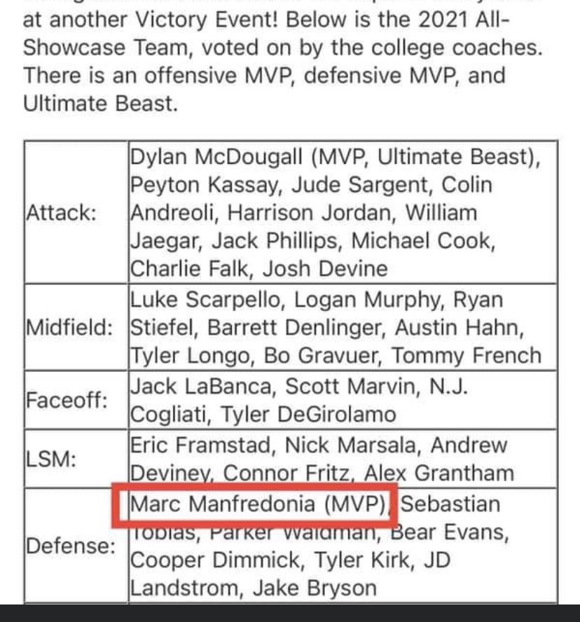 Sjr Lax Congrats Manfredoniamarc On Making The Beast Of The East All Showcase Team And Being Named Defensive Mvp Sjr Lax Congrats Manfredoniamarc On Making The Beast Of The East All Showcase Team And Being Named Defensive Mvp