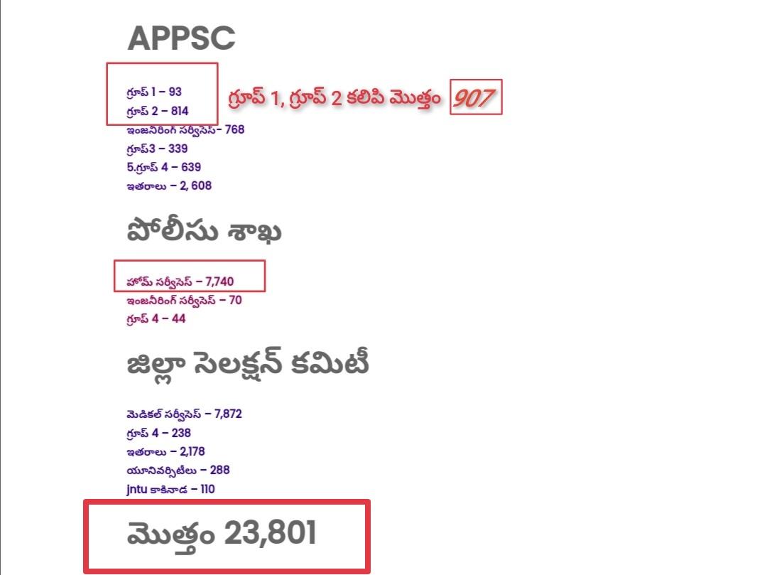 HemasundarJanas's tweet photo. Appsc job requirements : 

1. Group 1&amp;2 total 907
• ap calendar released only 36 jobs 👍

2. Police requirements :

Toatl = 7854 jobs
• ap calendar released only 450 job requirements

Remaining job requirements are ??????????? 

#YSRCPJoblessCalendar https://t.co/iIMaQRhSUR