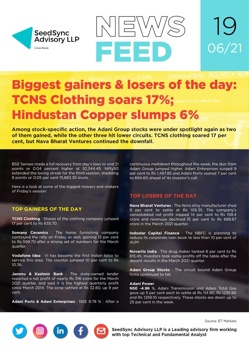 ssg_advisoryllp's tweet image. Seedsync Advisory&apos;s News Feed!
#seedsync #NewsUpdate #comment #like #stockmarketnews #AdaniGroup #advisory #advisoryservices #Topgainer #toplosers