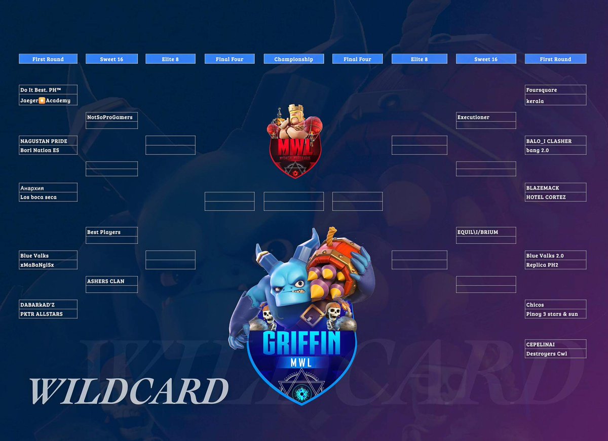 Hogwarts2018's tweet photo. We would like to congratulate all the clans who made it into the wildcard! War week starts on Saturday, June 19th.
You can update here: #📣╎season3-useful-links ( Discord ) 
@Sphinx Reps @Griffin Reps 
Good luck on your upcoming wars! 🍻 https://t.co/9N0x1p5KF9