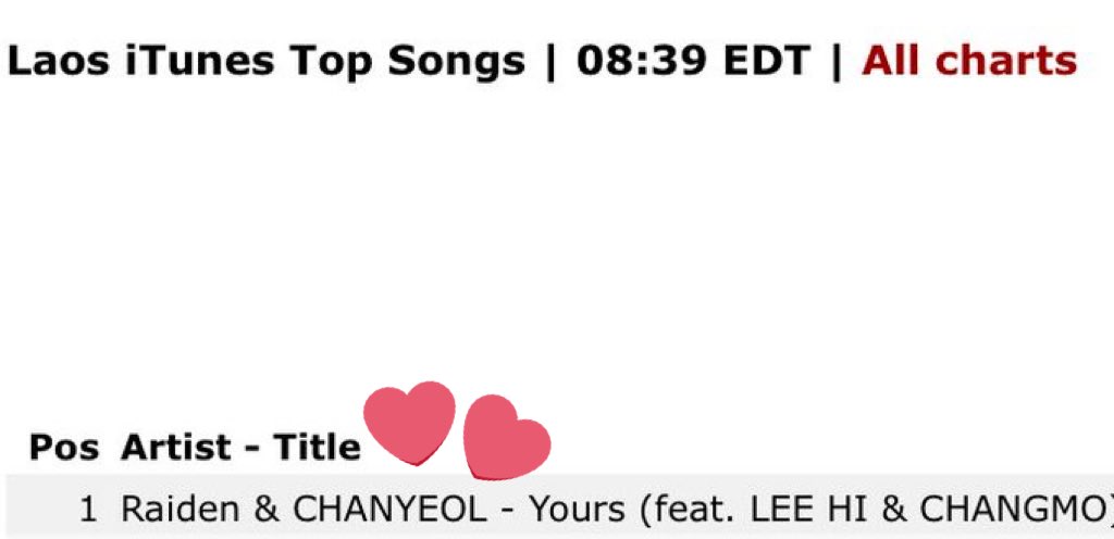 iTunes - 🎶Raiden X CHANYEOL 'Yours (Feat. LeeHi, CHANGMO)'🎶

#1 Laos-  25th no.1 🥳🥳

#6시_찬열_Yours
#WillBeYOURSForever
#CHANYEOL #찬열