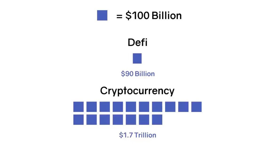 dogoshii's tweet photo. Where we are       vs.        What we’re disrupting

$LINK https://t.co/3QruH69jT7