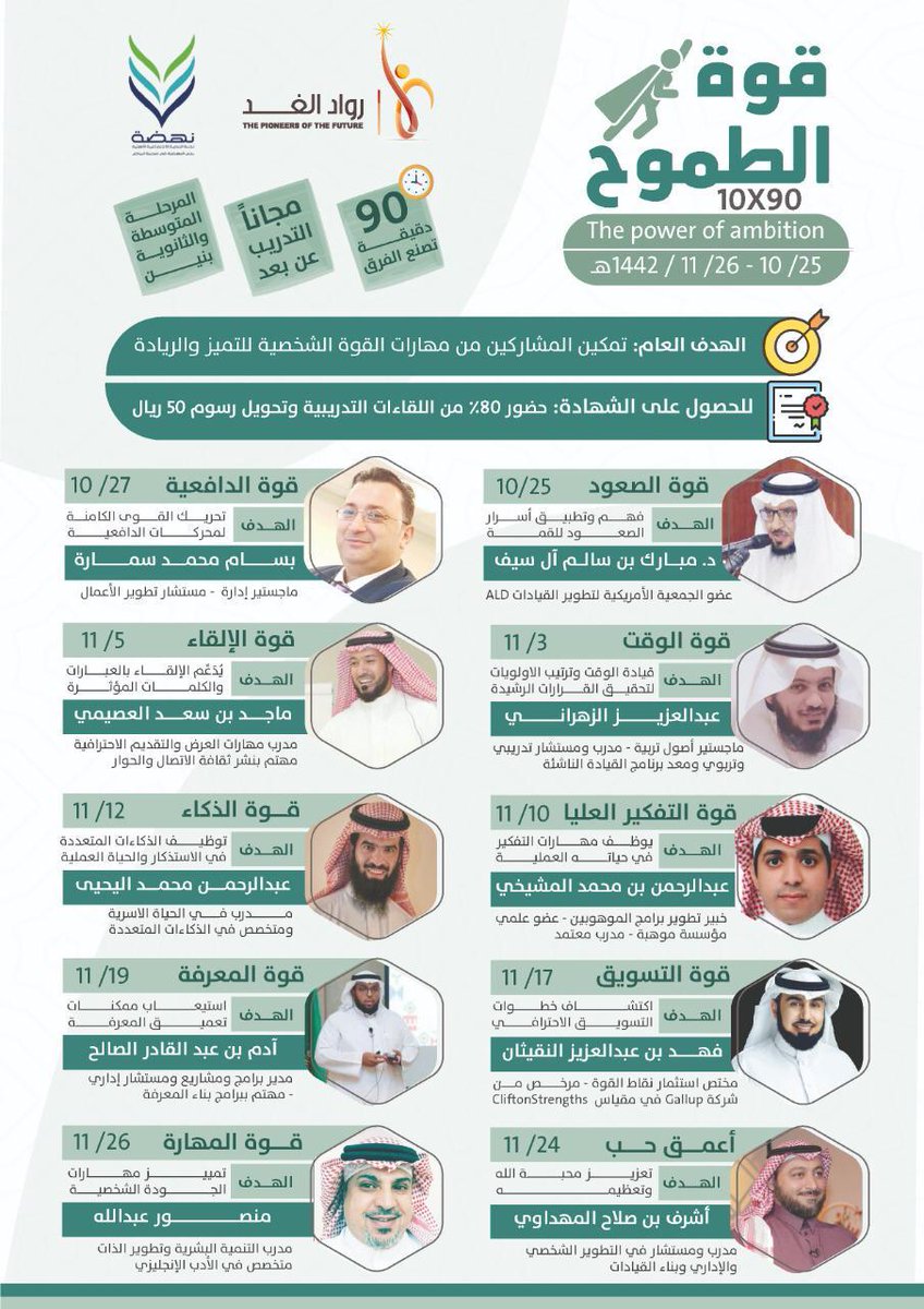 rowadalgaad's tweet photo. تنطلق الأحد ١٠ / ١١ الأمسية الخامسة قوة التفكير العليا لخبير تطوير برامج الموهوبين ومؤلف سلسلة كتب برامج إثرائية للموهوبين  أ. عبدالرحمن المشيخي ضمن فعاليات المعسكر التطويري قوة الطموح 90 في 10 بالتعاوم مع لجنة التمية الاجتماعية حي النهضة
#صيف_رواد_الغد٤٢ @Nahdah_SA https://t.co/ElQumjew4o