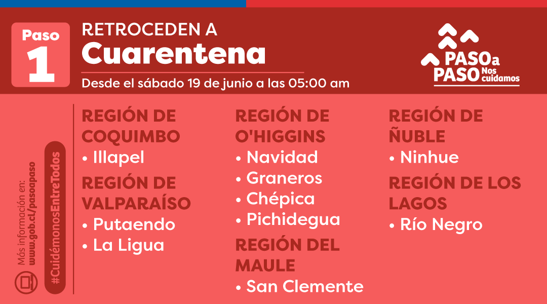 GobiernodeChile's tweet photo. 🔴RECUERDA:
A partir de hoy, las siguientes comunas retroceden a:

🟥#Cuarentena 
🟧#Transición
🟨#Preparación 

¿Quieres saber en qué paso está tu comuna? Visita 📲 https://t.co/udEI6KPiOL #CuidemonosEntreTodos https://t.co/aWqj7Hs8Bc