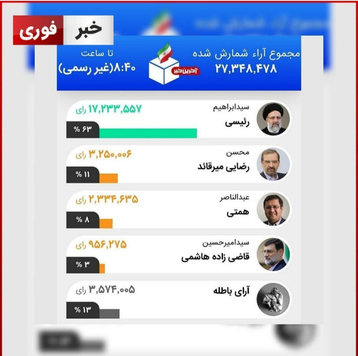 kekasafa's tweet photo. خاتمی بسه دیگ شلوارتو بالا بکش. 
جاش خیس شده کمتر بکش 
#حماسه_عدم_حضور https://t.co/rttXt8cV4G