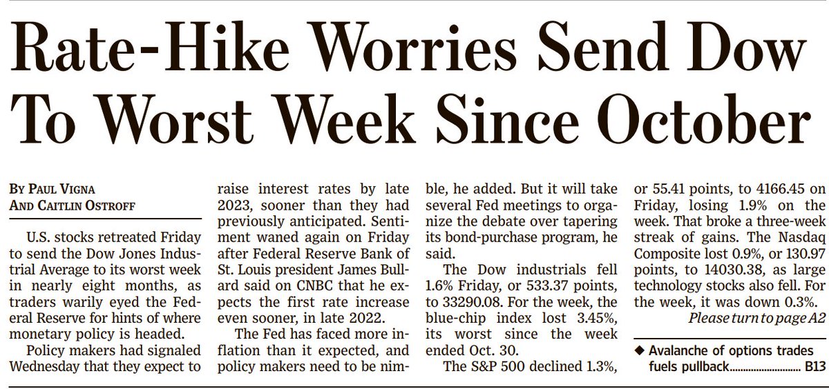This is on the front page of Saturday's <a href="/WSJ/">The Wall Street Journal</a>, discussing a <a href="/federalreserve/">Federal Reserve</a> signal pertaining to a policy action that is 2 years away!
Highlights the extent to which #markets have embraced the #Fed-driven liquidity paradigm and, in the process, have disconnected from fundamentals.
