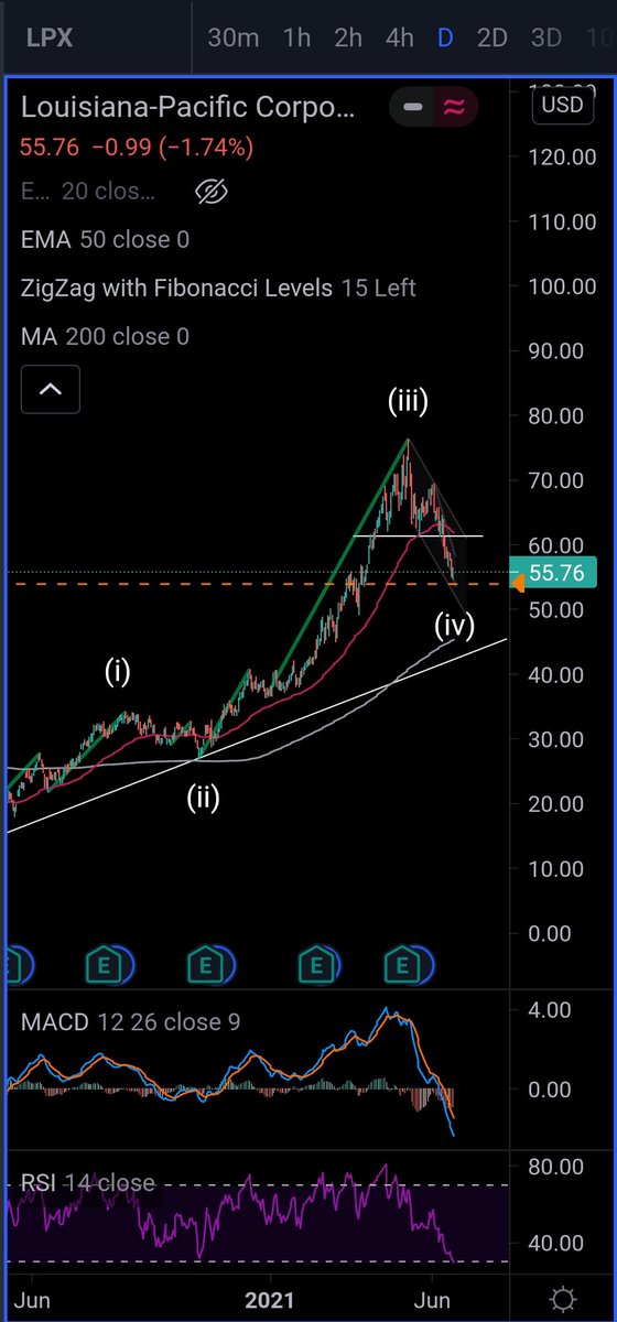 kr_gav's tweet photo. @StockDweebs $LPX https://t.co/dyVu44Xmfm