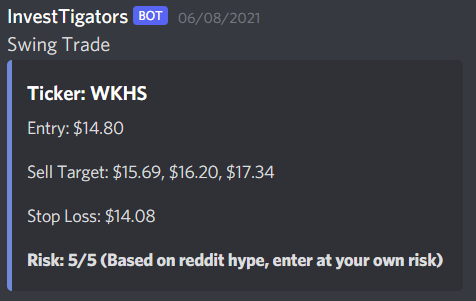 Invest_Tigators's tweet photo. On 8th June, we signalled members to buy $WKHS at an entry point of $14.80

Within a few hours into market opening, it hit our 3rd PT of $17.34 and we sold all our positions.

Although a risky play, we reduced our risks as much as possible with our strategies. Easy 17% gains 📈💰 https://t.co/7z73GGUR29