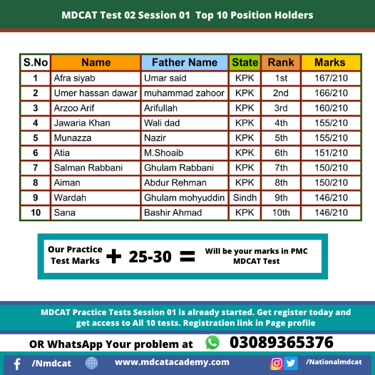 National MDCAT on X: #National #MDCAT Practice tests Session 01 Test 02.  Top 10 Position holders. #congratulations to All top 10s. Click the link to  register.   / X