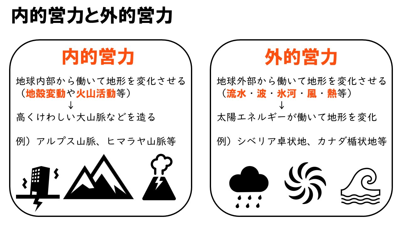 地理おた部 高校地理お助け部 図解 大地形まとめ 内的 外的営力 T Co 3378yrxbmj Twitter 地理おた部 高校地理お助け部 図解 大地形まとめ 内的 外的営力 T Co 3378yrxbmj Twitter