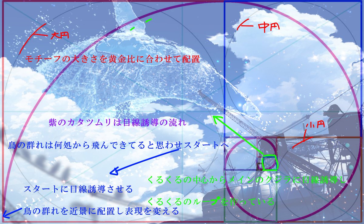 黄金比編 3つの密 綺麗でカッコいいイラスト見せるためのテクニック まころん コミティア143 B11a のイラスト