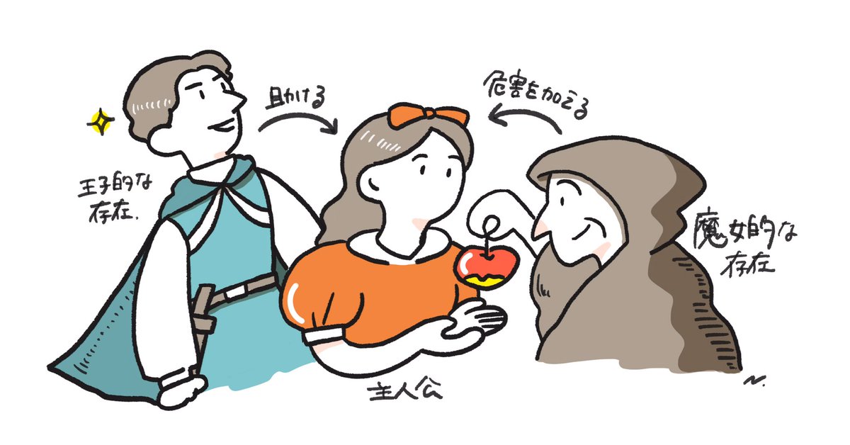 『クルエラ』
記事内の挿絵なども描いてみました

最近だとヴィランがヴィランになってしまった理由を描く映画が多いですが、クルエラは最初からずっと「悪」なのが良かったです 