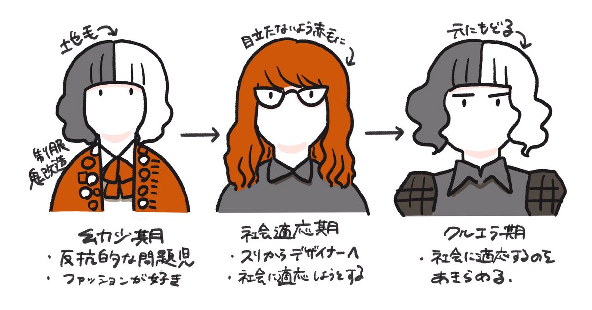 『クルエラ』
記事内の挿絵なども描いてみました

最近だとヴィランがヴィランになってしまった理由を描く映画が多いですが、クルエラは最初からずっと「悪」なのが良かったです 