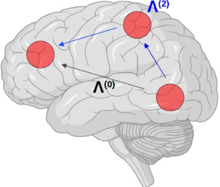 Our "Structurally Constrained Effective #Brain Connectivity" finally online on <a href="/NeuroImage_EiC/">NeuroImage</a>: sciencedirect.com/science/articl… Code: github.com/alecrimi/effec… OnlineDemo: effectiveconnectivity.net 
@dan_marinazzo.@Max_Hinne.<a href="/andreashorn_/">Andreas Horn</a>.<a href="/R3RT0/">Roberto Toro r3rt0@mstdn.social r3rt0.bsky.social</a>.<a href="/misicbata/">Bratislav Misic</a>.<a href="/stefan_fraessle/">Stefan Frässle</a>.<a href="/DiegoSona/">Diego Sona</a>.<a href="/IITalk/">IIT</a>