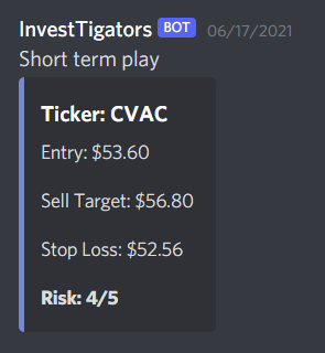 Invest_Tigators's tweet photo. Signalled members to enter $CVAC

It is at $61.94 right now as of market closing (18th June) and broke our Price Target 🥳

Members were able to gain +15% on this play 🤑 https://t.co/ngCwyV69IR