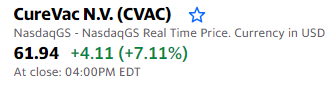 Invest_Tigators's tweet photo. Signalled members to enter $CVAC

It is at $61.94 right now as of market closing (18th June) and broke our Price Target 🥳

Members were able to gain +15% on this play 🤑 https://t.co/ngCwyV69IR