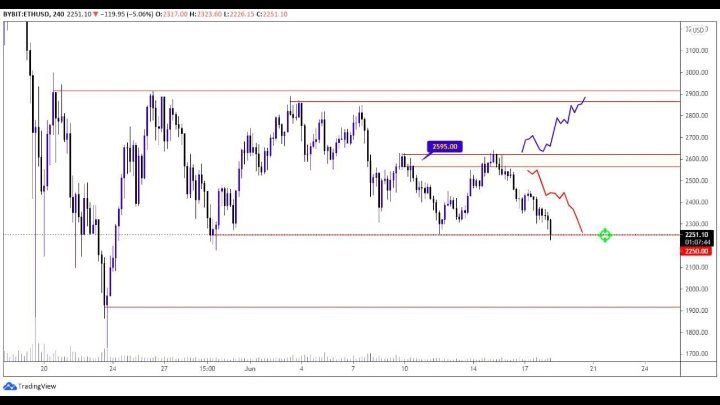 PatrylakXRP's tweet photo. #ETH reaches support

#cryptocurrencies #Crypto #cryptotrade #Ethereum #trading https://t.co/etmvMCG7Tq