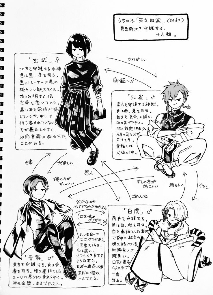 うちの子四神 過去に書いたキャラ詳細 Aなど 生きろの漫画 うちの子四神 過去に書いたキャラ詳細 Aなど 生きろの漫画