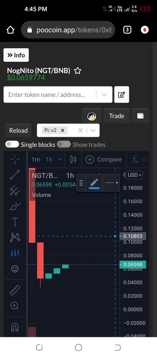 Guys don't sell it to anyone. Please hold on. I hope it will be 10$+. Don't sell to anyone.

Hold It get Big profit 🚀🚀