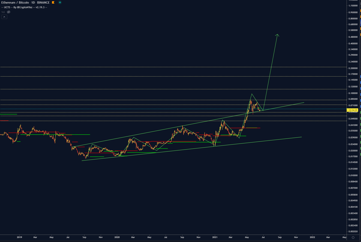 original btc limited