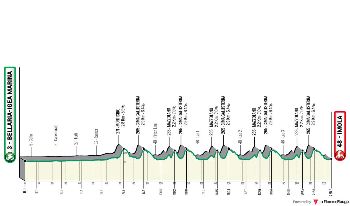 CiclismoenTv's tweet photo. PMG Sport empieza ahora con la retransmisión del nacional italiano élite (también en RAI2 a las 15:40h): #CI2020 https://t.co/yRw0GzbAwU https://t.co/s6KJW3UNUG