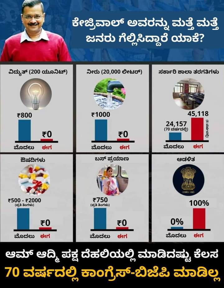 Arun_Kumar_Aras's tweet photo. Well this is the reason why people should think twice before choosing their leader.

#aamaadmiparty #BJP_Fears_SocialMedia #BJPLootingIndia #bjp_vs_twitter #democracy
@aapkaprithvi @MohanDasari_ @SharatKhadri https://t.co/xfTRcEe3jF