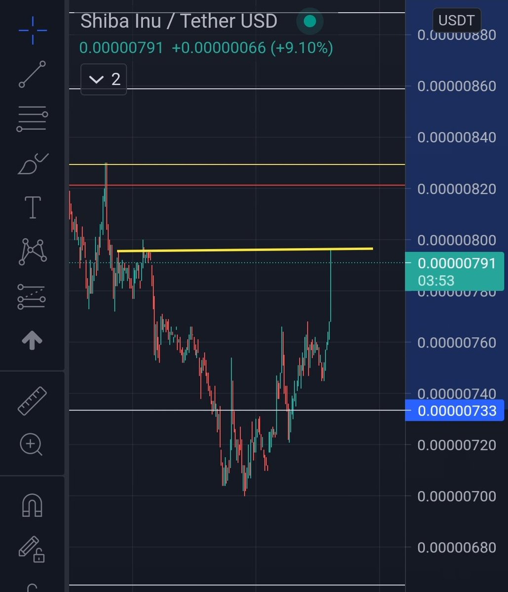 army_shiba's tweet photo. NICE MOVE BY $SHIB! 🔥🔥

YELLOW RESISTANCE IS IMPORTANT! IF IT BREAKS, CAN GO HIGHER! LET'S SEE! https://t.co/ooAEuzcSuX