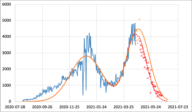David Fisman tweet media