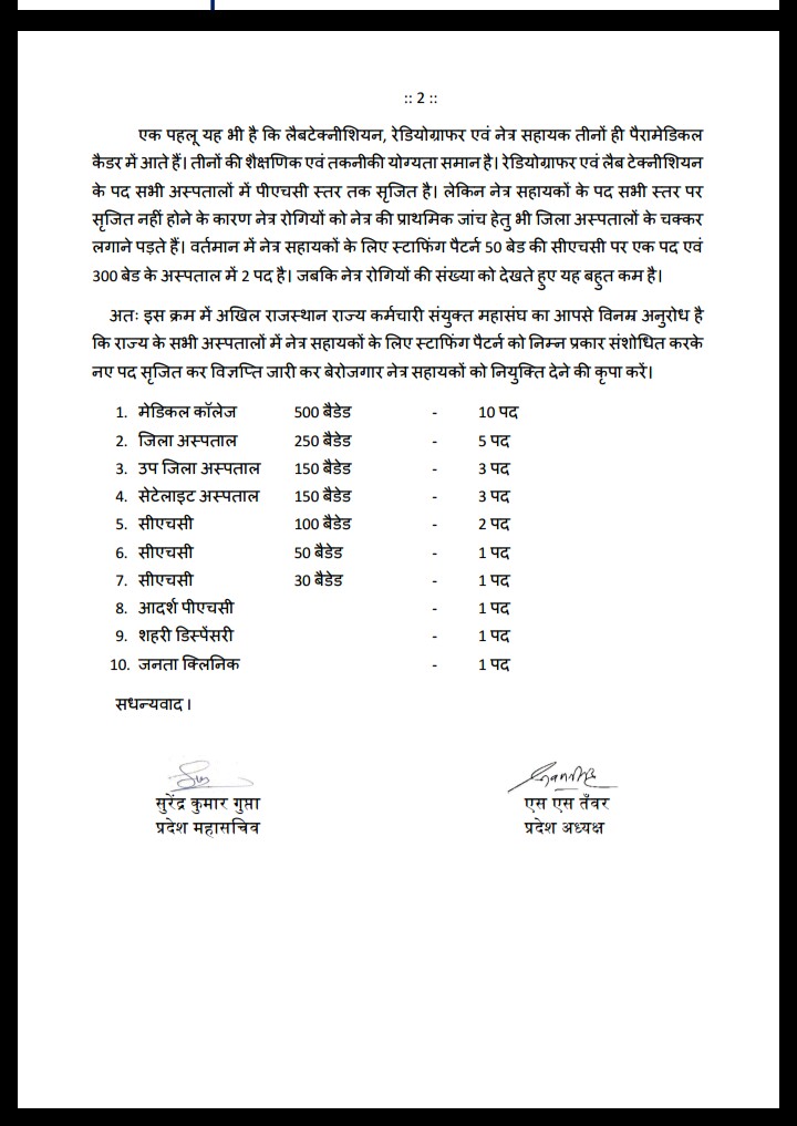 JitendarBhagor1's tweet photo. 8 करोड़ की जनता पर 292 नेत्र सहायक है यानी 273,972.6 लोगो पर मात्र 1 नेत्र सहायक है जो बहुत ग़लत है जबकि राज्य मे 700-800 प्रशिक्षित युवा ह सब जान कर अनदेखा ना करे black fungus को रोकने में हमें मोका दे @ashokgehlot51 @TheUpenYadav @Drpadamsingh12 @bharatbeniwal_ @RaghusharmaINC https://t.co/F4EGayfpME