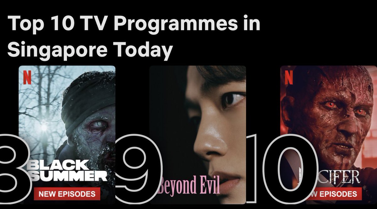 yjg_love's tweet photo. Beyond Evil number 9 in @netflix Singapore #BeyondEvil #괴물 #YeoJinGoo #여진구
#BeyondEvilOnNetflix https://t.co/Y5MLIjicSS