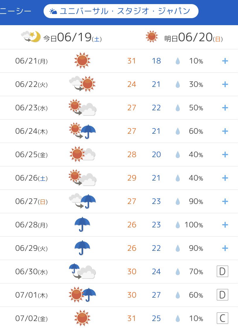 ｕｓｊのツボ 明日 ６月２０日 日 Usj ユニバ 天気予報 晴 Usjファン 天気予報 T Co Wxequssptl Twitter